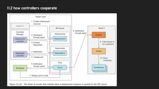 11.2 how controllers cooperate
 