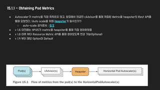 15.1.1 - Obtaining Pod Metrics
● Autoscaler가 metric을 직접 취득하지 않고, 앞장에서 언급한 cAdvisor를 통해 취합된 Metric을 heapster의 Rest API를
통해 요청한다. (Auto scale을 위해 Heapster가 필수인가?)
○ auto-scale 공식문서 ; 링크
● v 1.6 이전에는 HPAS가 metric을 heapster를 통해 직접 얻어왔었음
● v 1.8 이후 부터 Resource Metric API를 통해 얻어오도록 변경 가능(Optional)
● v 1.9 부터 해당 Option이 Default
 