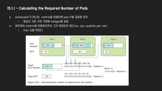 15.1.1 - Calculating the Required Number of Pods
● Autoscaler가 하나의 metric을 이용하여 pod 수를 결정할 경우
○ 평균치 기준 가장 가까운 Integer를 결정
● 여러개의 metric을 이용할경우도 그리 복잡하지 않다.(ex, cpu, queries per sec)
○ max 값을 취한다.
 