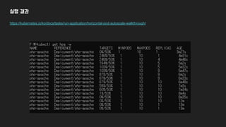 실행 결과
https://kubernetes.io/ko/docs/tasks/run-application/horizontal-pod-autoscale-walkthrough/
 