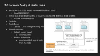 15.3 Horizontal Scaling of cluster nodes
● HPA는 pod 단위 → 모든 Node의 resource를 다 사용하고 있다면?
○ Node증설이 필요하다.
● K8S는 Node 증설이 필요하다고 판단 시 Cloud Provider의 API를 통해 Node 증설을 요청한다.
○ Cluster Autoscaler를 통해
● Scale Up
● Scale Down
○ 고려사항 : Local Storage/Running Pod
● Manual Shutdown
○ kubectl cordon <node>
■ unschedulable
○ kubectl drain <node>
■ unschedulable & evic all pods
from the node
 