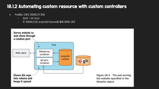 18.1.2 Automating custom resource with custom controllers
● Pod에는 2개의 컨테이너가 존재
○ WAS + Git Sync
○ 두 컨테이너간의 emptyDirVolume을 통해 데이터 공유
 