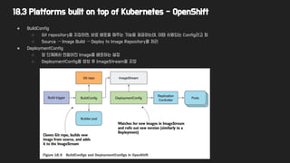 18.3 Platforms built on top of Kubernetes - OpenShift
● BuildConfig
○ Git repository를 지정하면, 바로 배포를 해주는 기능을 제공하는데, 이때 사용되는 Config라고 함
○ Source → Image Build → Deploy to Image Repository를 처리
● DeploymentConfig
○ 앞 단계에서 만들어진 Image를 배포하는 설정
○ DeploymentConfig를 생성 후 ImageStream을 지정
 