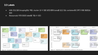 3.3 Labels
● K8S 리소스를 Grouping하는 역할. cluster 내 수 많은 버전/종류/zone을 담고 있는 container를 다루기 위해 제공되는
방안
● Resource는 두개 이상의 label을 가질 수 있다
 