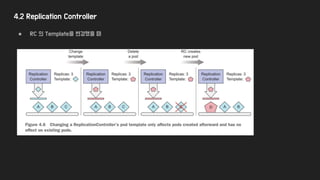 4.2 Replication Controller
● RC 의 Template을 변경했을 때
 