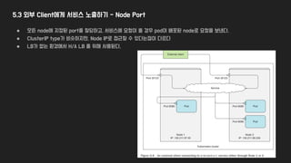 5.3 외부 Client에게 서비스 노출하기 - Node Port
● 모든 node에 지정된 port를 할당하고, 서비스에 요청이 올 경우 pod이 배포된 node로 요청을 보낸다.
● ClusterIP type가 비슷하지만, Node IP로 접근할 수 있다는점이 다르다
● LB가 없는 환경에서 H/A LB 를 위해 사용된다.
 