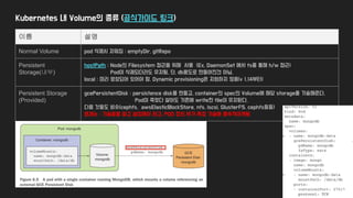 Kubernetes 내 Volume의 종류 (공식가이드 링크)
이름 설명
Normal Volume pod 삭제시 지워짐 : emptyDir, gitRepo
Persistent
Storage(내부)
hostPath : Node의 Filesystem 접근을 위해 사용 (Ex, DaemonSet 에서 fs를 통해 h/w 접근)
Pod이 삭제되더라도 유지됨. 단, db용도로 만들어진건 아님.
local : 미리 생성되어 있어야 함. Dynamic provisioning은 지원하지 않음(v 1.14부터)
Persistent Storage
(Provided)
gcePersistentDisk : persistence disk를 만들고, container의 spec의 Volume에 해당 storage를 기술해준다.
Pod이 죽었다 살아도 기존에 write한 file이 유지된다.
다음 것들도 비슷(cephfs, awsElasticBlockStore, nfs, iscsi, GlusterFS, cephfs등등)
문제는 : 기술들을 알고 설정해야 하고, POD 정의 부가 특정 기술에 종속적이게됨
 