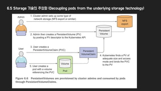 6.5 Storage 기술의 추상화 (Decoupling pods from the underlying storage technology)
 