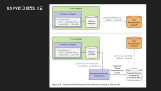 6.5 PV와 그 이전의 비교
 