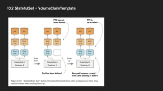 10.2 StatefulSet - VolumeClaimTemplate
 