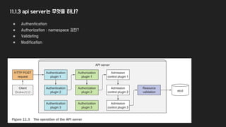 11.1.3 api server는 무엇을 하나?
● Authentication
● Authorization : namespace 권한?
● Validating
● Modification
 