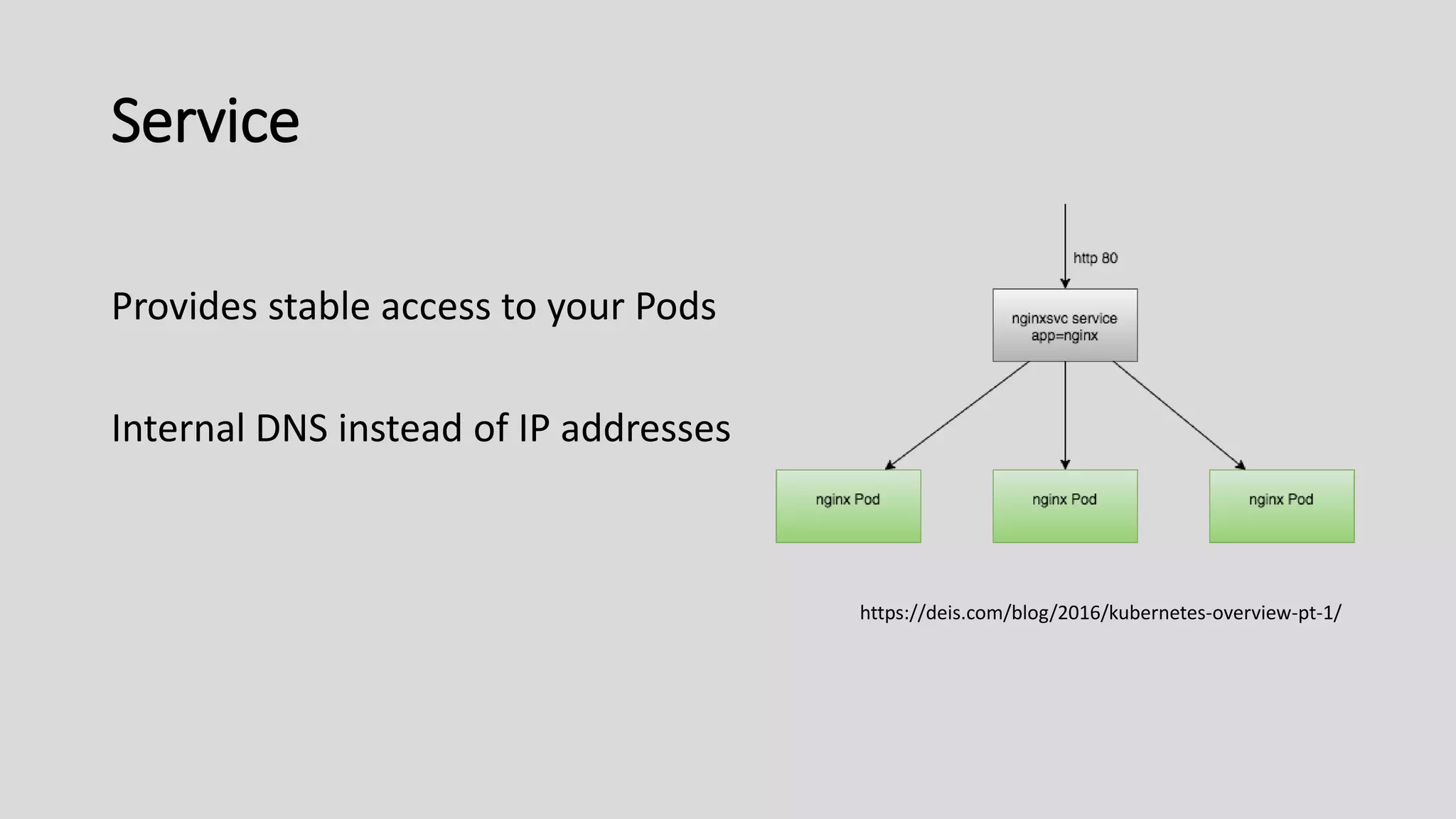 Service
Provides stable access to your Pods
Internal DNS instead of IP addresses
https://deis.com/blog/2016/kubernetes-overview-pt-1/
 