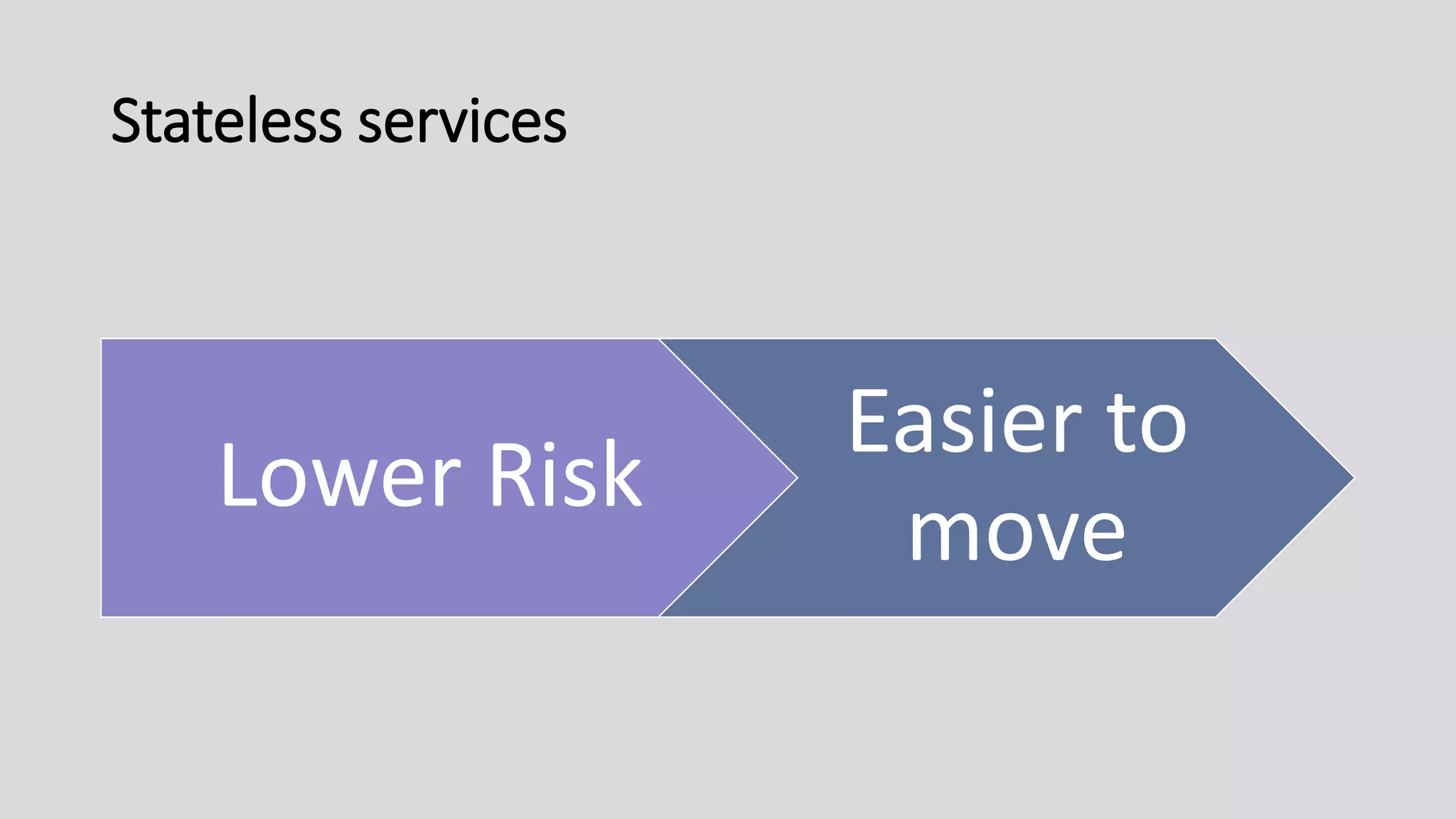 Stateless services
Lower Risk
Easier to
move
 