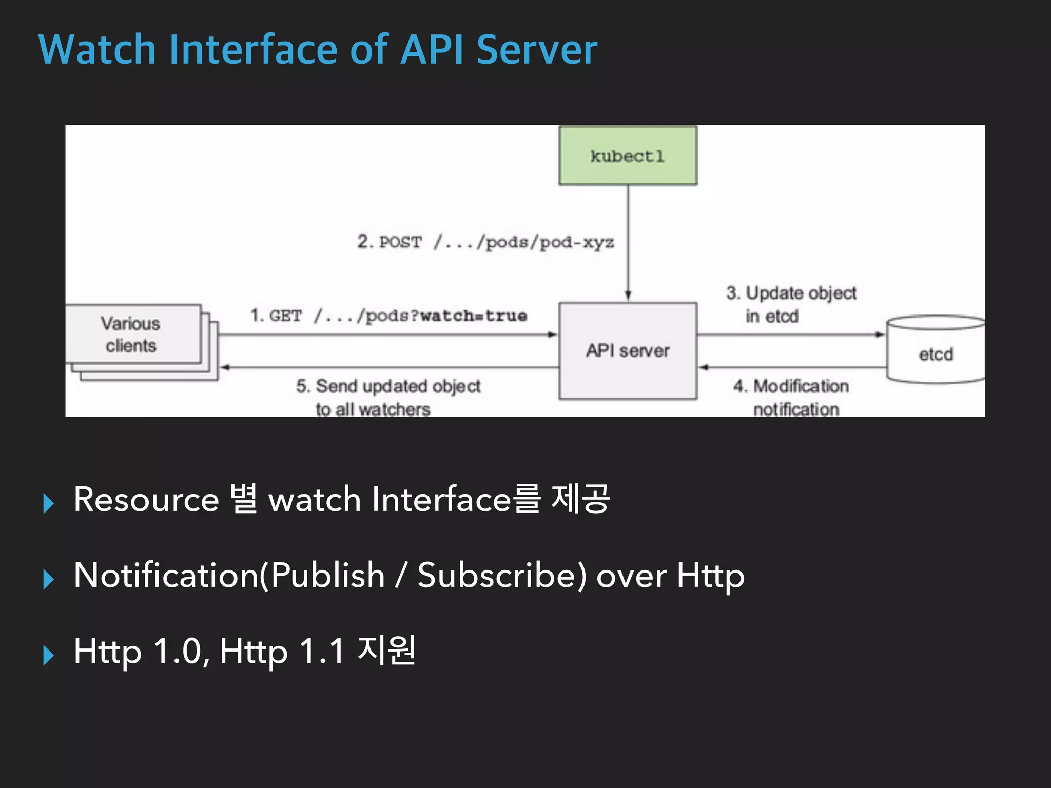 Watch Interface of API Server
▸ Resource 별 watch Interface를 제공
▸ Notiﬁcation(Publish / Subscribe) over Http
▸ Http 1.0, Http 1.1 지원
 