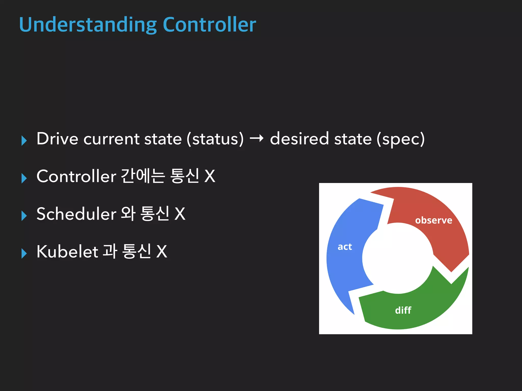 Understanding Controller
▸ Drive current state (status) → desired state (spec)
▸ Controller 간에는 통신 X
▸ Scheduler 와 통신 X
▸ Kubelet 과 통신 X
 