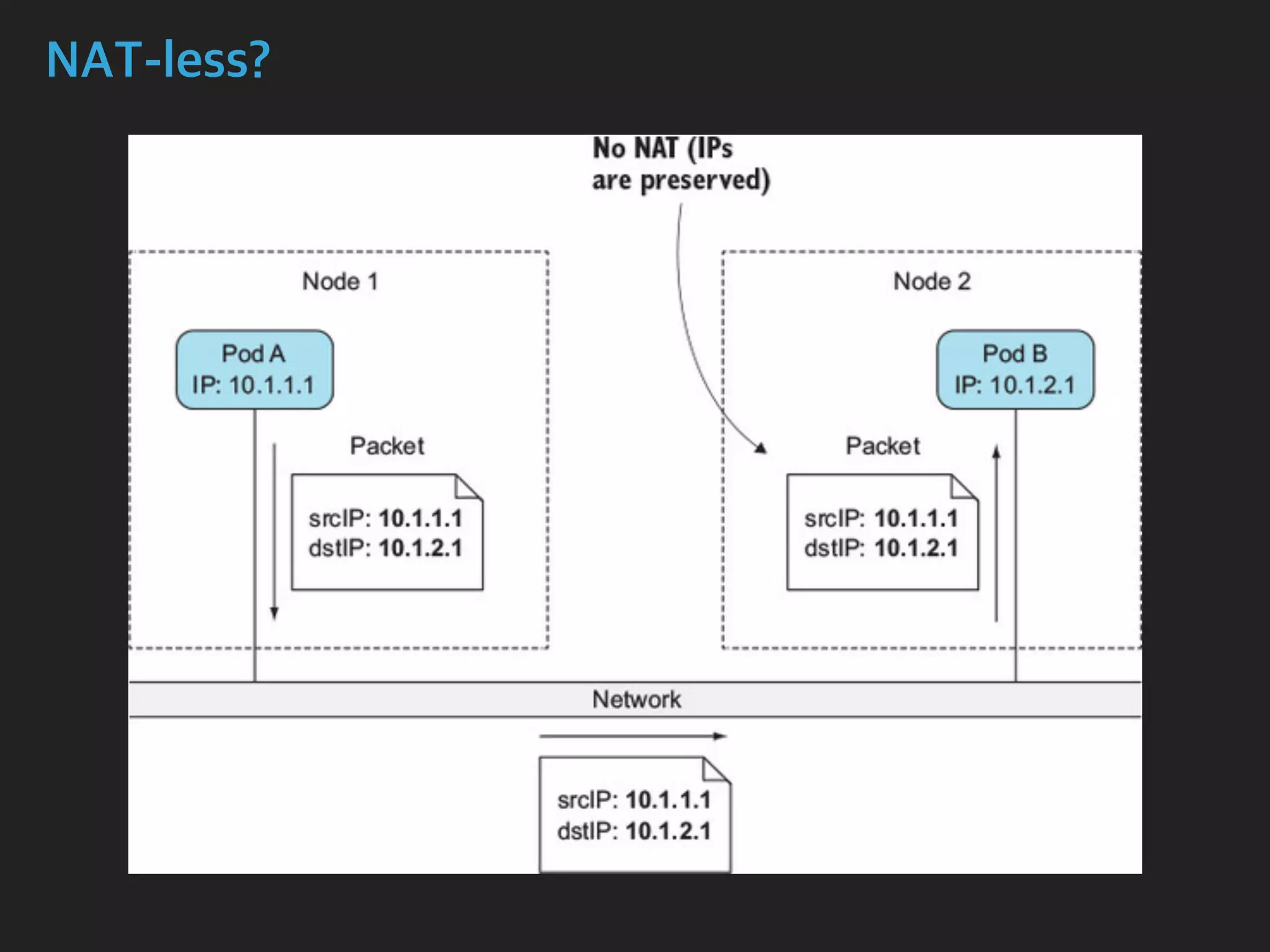 NAT-less?
 