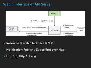 Watch Interface of API Server
▸ Resource 별 watch Interface를 제공
▸ Notiﬁcation(Publish / Subscribe) over Http
▸ Http 1.0, Http 1.1 지원
 