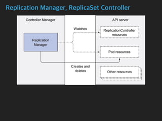 Replication Manager, ReplicaSet Controller
 