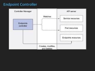 Endpoint Controller
 