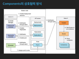 Components의 상호협력 방식
 