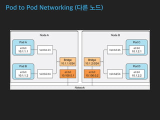 Pod to Pod Networking (다른 노드)
 