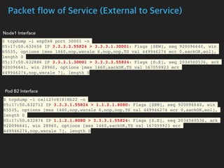 Packet flow of Service (External to Service)
$ tcpdump -i enp0s8 port 30001 -n
05:17:50.632656 IP 3.3.3.3.55824 > 3.3.3.1.30001: Flags [SEW], seq 920096640, win
65535, options [mss 1460,nop,wscale 6,nop,nop,TS val 449946274 ecr 0,sackOK,eol],
length 0
05:17:50.632886 IP 3.3.3.1.30001 > 3.3.3.3.55824: Flags [S.E], seq 2034560536, ack
920096641, win 28960, options [mss 1460,sackOK,TS val 167059923 ecr
449946274,nop,wscale 7], length 0
$ tcpdump -i cali27c81818b22 -n
05:17:50.632712 IP 3.3.3.1.55824 > 1.1.2.1.8080: Flags [SEW], seq 920096640, win
65535, options [mss 1460,nop,wscale 6,nop,nop,TS val 449946274 ecr 0,sackOK,eol],
length 0
05:17:50.632874 IP 1.1.2.1.8080 > 3.3.3.1.55824: Flags [S.E], seq 2034560536, ack
920096641, win 28960, options [mss 1460,sackOK,TS val 167059923 ecr
449946274,nop,wscale 7], length 0
Node1 Interface
Pod B2 Interface
 