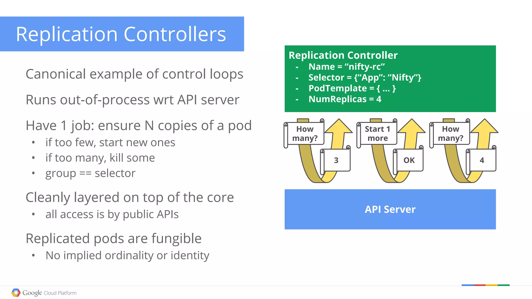Replication Controllers Canonical example of control loops Runs out-of-process wrt API server Have 1 job: ensure N copies of a pod • if too few, start new ones • if too many, kill some • group == selector Cleanly layered on top of the core • all access is by public APIs Replicated pods are fungible • No implied ordinality or identity Replication Controller - Name = “nifty-rc” - Selector = {“App”: “Nifty”} - PodTemplate = { ... } - NumReplicas = 4 API Server How many? 3 Start 1 more OK How many? 4 