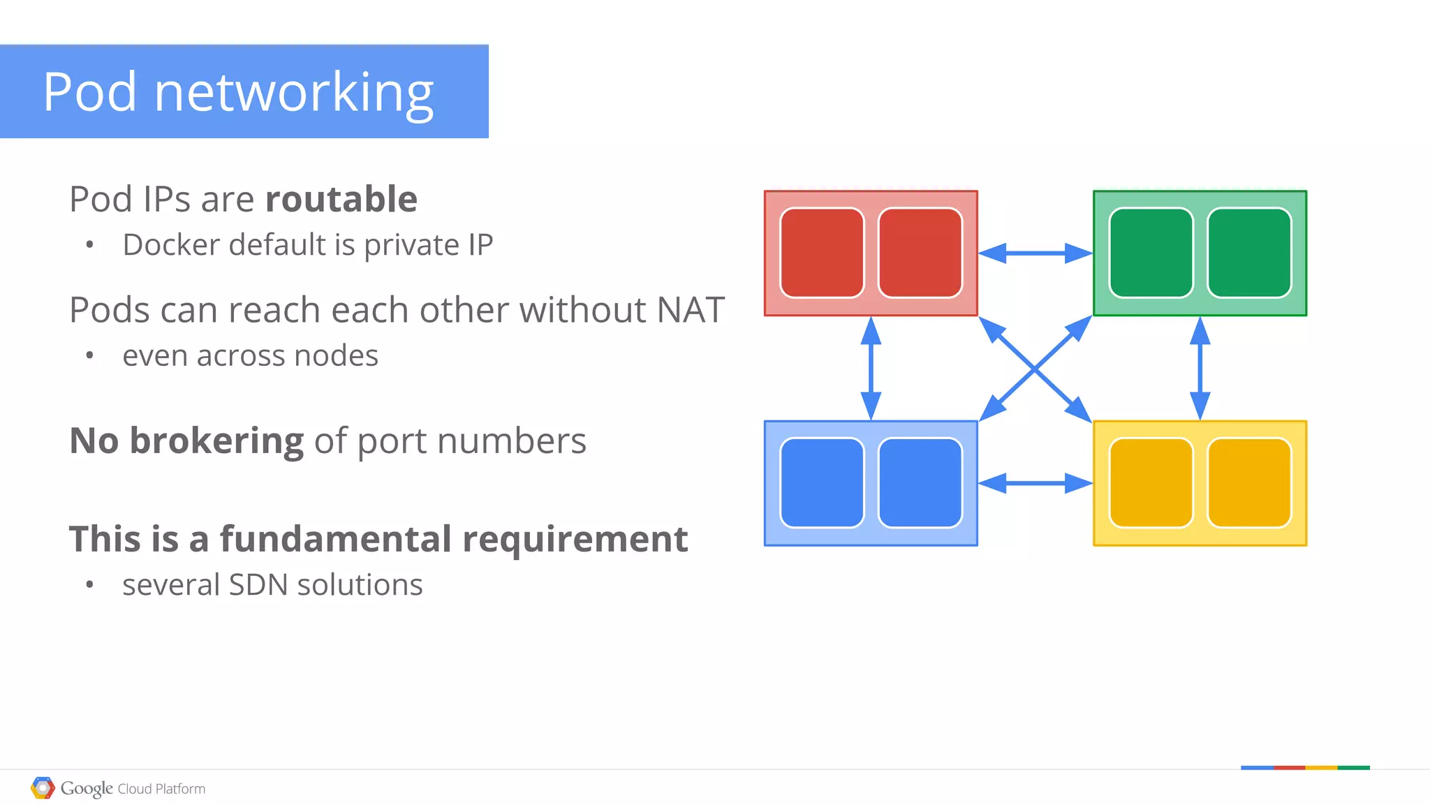 Pod networking Pod IPs are routable • Docker default is private IP Pods can reach each other without NAT • even across nodes No brokering of port numbers This is a fundamental requirement • several SDN solutions 