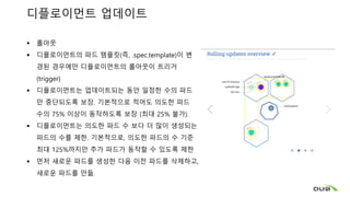 디플로이먼트 업데이트
 롤아웃
 디플로이먼트의 파드 템플릿(즉, .spec.template)이 변
경된 경우에만 디플로이먼트의 롤아웃이 트리거
(trigger)
 디플로이먼트는 업데이트되는 동안 일정한 수의 파드
만 중단되도록 보장. 기본적으로 적어도 의도한 파드
수의 75% 이상이 동작하도록 보장 (최대 25% 불가).
 디플로이먼트는 의도한 파드 수 보다 더 많이 생성되는
파드의 수를 제한. 기본적으로, 의도한 파드의 수 기준
최대 125%까지만 추가 파드가 동작할 수 있도록 제한
 먼저 새로운 파드를 생성한 다음 이전 파드를 삭제하고,
새로운 파드를 만듦.
 