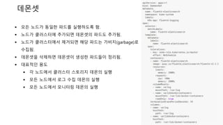 데몬셋
 모든 노드가 동일한 파드를 실행하도록 함.
 노드가 클러스터에 추가되면 데몬셋의 파드도 추가됨.
 노드가 클러스터에서 제거되면 해당 파드는 가비지(garbage)로
수집됨.
 데몬셋을 삭제하면 데몬셋이 생성한 파드들이 정리됨.
 대표적인 용도
 각 노드에서 클러스터 스토리지 데몬의 실행
 모든 노드에서 로그 수집 데몬의 실행
 모든 노드에서 모니터링 데몬의 실행
 
