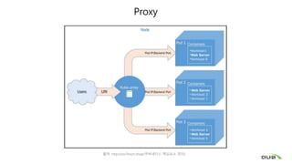 Proxy
출처: http://oo7hoon.shop/쿠버네티스-핵심요소-정의/
 