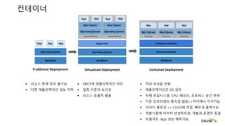 컨테이너
 리소스 한계 정의 불가능
 다른 애플리케이션 성능 저하
 VM간에 애플리케이션 격리
 일정 수준의 보안성
 리소스 효율적 활용
 격리 속성을 완화
 애플리케이션간 OS 공유
 자체 파일시스템, CPU, 메모리, 프로세스 공간 존재
 기존 인프라와의 종속성 없음=>어디에나 이식가능
 이미지 불변성 => CI/CD에 적합. 빠르게 롤백가능
 개발시점에 이미지 생성하므로, 개발과 운영이 동일
 자원격리. App 성능 예측가능.
 