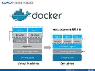 Kubernetes is Container
Orchestration System
HostのKernelを利用する
 
