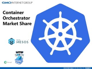Container
Orchestrator
Market Share
 