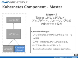38
Kubernetes Component - Master
API Server
etcd cluster
Scheduler
Controller
Manager
Masterは
各Nodeに対してデプロイ、
アップデート、スケーリングなど
の指示を出す役割
Controller Manager
・バックグラウンドでクラスタのコントローラ
を管理
・APIサーバを利用しクラスタ状態を監視。
・クラスタを望ましい状態にする
・Replication Controller, Endpoint Controller…
 