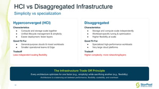 13
Hyperconverged (HCI)
Characteristics
● Compute and storage scale together
● Unified lifecycle management & simplicity
● Easier deployment; fewer layers
Good Fit For
● General-purpose clouds & mixed workloads
● Smaller operational teams & Edge
Tradeoff
Less independent scaling flexibility
Disaggregated
Characteristics
● Storage and compute scale independently
● Workload-specific tuning & optimization
● Higher flexibility at scale
Good Fit For
● Specialized high-performance workloads
● Very large cloud platforms
Tradeoff
Higher complexity; more networking/layers
The Infrastructure Trade Off Principle
Every architecture optimizes for one factor (e.g., simplicity) while sacrificing another (e.g., flexibility).
Architecture is a balancing act between performance, flexibility, scalability, and overhead.
HCI vs Disaggregated Infrastructure
Simplicity vs specialization
 