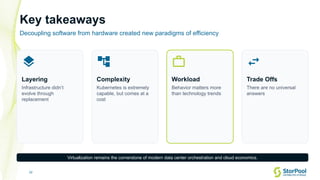 22
Key takeaways
Decoupling software from hardware created new paradigms of efficiency

Layering
Infrastructure didn’t
evolve through
replacement

Complexity
Kubernetes is extremely
capable, but comes at a
cost

Workload
Behavior matters more
than technology trends

Trade Offs
There are no universal
answers
Virtualization remains the cornerstone of modern data center orchestration and cloud economics.
 