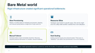 5
Bare Metal world
Rigid infrastructure created significant operational bottlenecks

Slow Provisioning
Weeks or months spent on hardware procurement, shipping,
and manual racking before a single line of code could run.

Resource Silos
Hardware was locked to specific apps. One server might
sit at 5% utility while another crashed from over-utilization.

Manual Failover
Hardware failure meant immediate downtime. Recovery
required physical intervention or complex, manual clustering.

Hard Scaling
Scaling required buying new physical assets. There was no
"elasticity"—you either over-provisioned or ran out of capacity.
Bare metal represents maximum control but carries the burden of maximum operational responsibility.
 