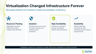 6
Virtualization Changed Infrastructure Forever
Decoupling software from hardware created new paradigms of efficiency

Resource Pooling
Aggregating physical
resources to serve
multiple VMs efficiently.

Isolation
Sandboxing environments
to ensure security and
stability across
workloads.

High Availability
Continuous operation
through automated
failover and redundancy.

Scalability
Rapidly adjusting
resources to meet
changing demand without
physical limits.
Virtualization remains the cornerstone of modern data center orchestration and cloud economics.
 