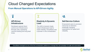 7
Cloud Changed Expectations
From Manual Operations to API-Driven Agility

API-Driven
Infrastructure
Developers gained direct
control over infrastructure
through code, bypassing
manual ticketing and long lead
times.

Elasticity & Dynamic
Load
The shift to dynamic loads
meant infrastructure had to
scale instantly. CloudStack was
a pioneer in this orchestration.

Self-Service Culture
Empowered users to provision
resources on-demand,
drastically changing
expectations for speed and
reliability.
CloudStack emerged as one of the first orchestration platforms to manage this new paradigm of scale and automation.
 