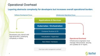 9
Operational Overhead
Layering abstracts complexity for developers but increases overall operational burden.
Software Development Focus Infrastructure Operations Focus
Applications & Services
Kubernetes / Orchestration
Container Runtime & OS
Virtualization / Hypervisor
Bare Metal / Hardware
Cleaner Abstraction
Developers only interact with
high-level APIs. Underlying
complexity is hidden. Operational Overhead
Infrastructure engineers must
manage interconnects, security,
and updates for 5+ layers.
Each layer adds management overhead
 
