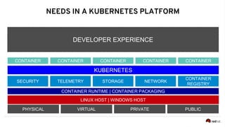 Kubernetes is the Platform. What's Next? | PPTX