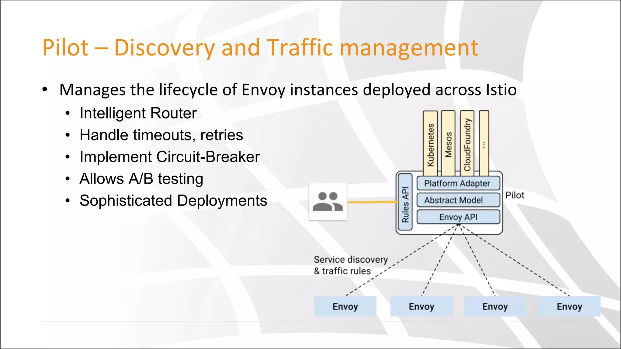 Pilot – Discovery and Traffic management
• Manages the lifecycle of Envoy instances deployed across Istio
• Intelligent Router
• Handle timeouts, retries
• Implement Circuit-Breaker
• Allows A/B testing
• Sophisticated Deployments
 