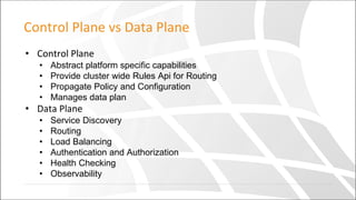 Control Plane vs Data Plane
• Control Plane
• Abstract platform specific capabilities
• Provide cluster wide Rules Api for Routing
• Propagate Policy and Configuration
• Manages data plan
• Data Plane
• Service Discovery
• Routing
• Load Balancing
• Authentication and Authorization
• Health Checking
• Observability
 