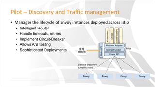 Pilot – Discovery and Traffic management
• Manages the lifecycle of Envoy instances deployed across Istio
• Intelligent Router
• Handle timeouts, retries
• Implement Circuit-Breaker
• Allows A/B testing
• Sophisticated Deployments
 