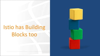 Istio has Building
Blocks too
 