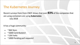 The Kubernetes Journey
Recent surveys from from CNCF shows that over 83% of the companies that
are using containers are using Kubernetes
July 2018
It has a huge community:
● ~36K Stars
● ~1600 Contributors!
● ~13K Forks
● ~1000 Pending pull requests!
3
 