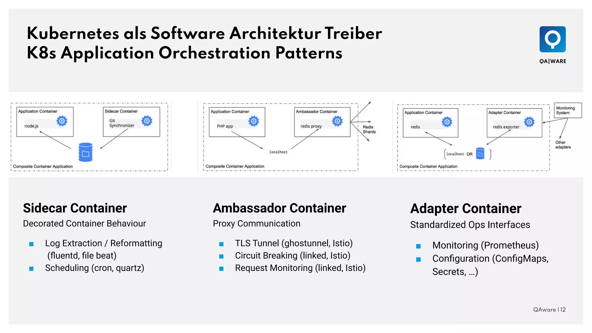 Kubernetes als Software Architektur Treiber
K8s Application Orchestration Patterns
QAware | 12
Sidecar Container
Decorated Container Behaviour
■ Log Extraction / Reformatting
(ﬂuentd, ﬁle beat)
■ Scheduling (cron, quartz)
Ambassador Container
Proxy Communication
■ TLS Tunnel (ghostunnel, Istio)
■ Circuit Breaking (linked, Istio)
■ Request Monitoring (linked, Istio)
Adapter Container
Standardized Ops Interfaces
■ Monitoring (Prometheus)
■ Conﬁguration (ConﬁgMaps,
Secrets, …)
 