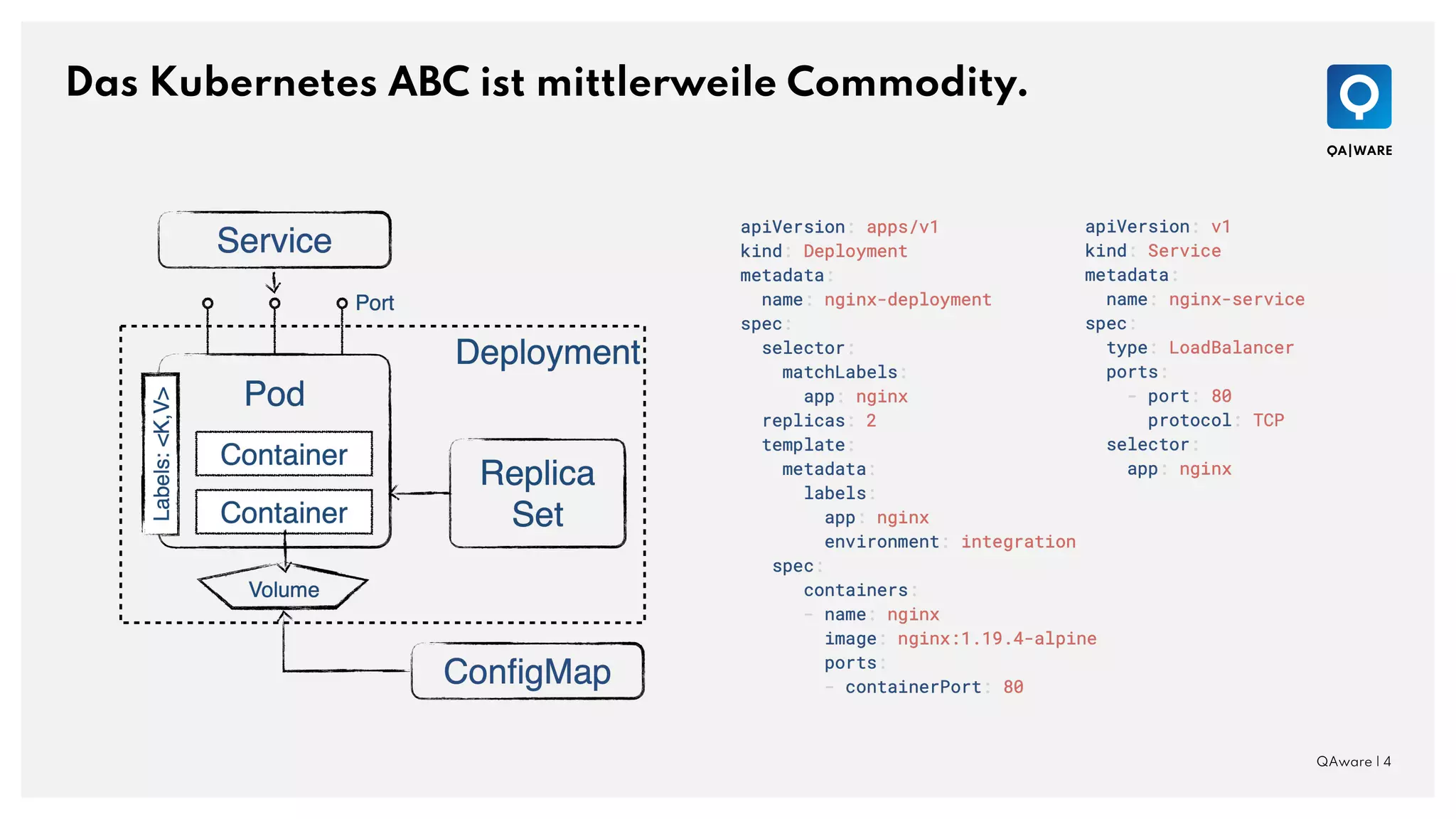 Das Kubernetes ABC ist mittlerweile Commodity.
QAware | 4
 