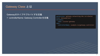 Kubernete Gateway APIとAmazon VPC Lattice.pptx